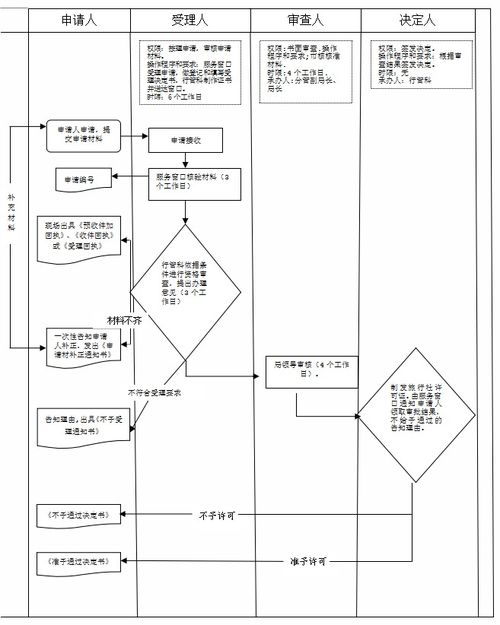 經(jīng)營(yíng)境內(nèi)和入境旅游業(yè)務(wù)旅行社設(shè)立審批業(yè)務(wù)手冊(cè)（2018版）——入境旅游業(yè)務(wù)專(zhuān)章