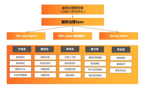 2022 年云原生微服務(wù)技術(shù)趨勢(shì) 信息系統(tǒng)集成服務(wù)的未來(lái)展望